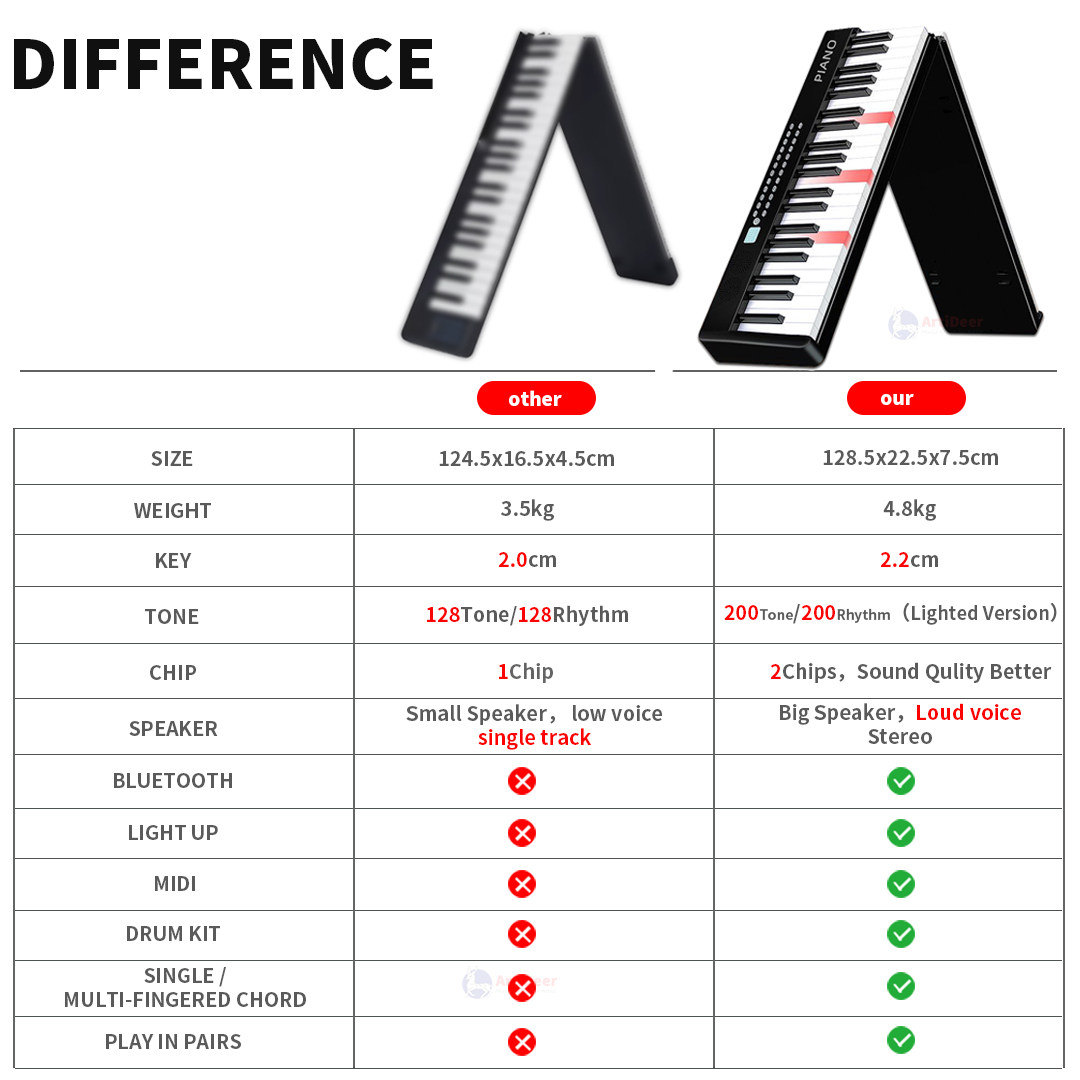 88 Tuşlu Katlanır Piyano Taşın - Musical Instrument Tabla incelemesi ve fiyatı